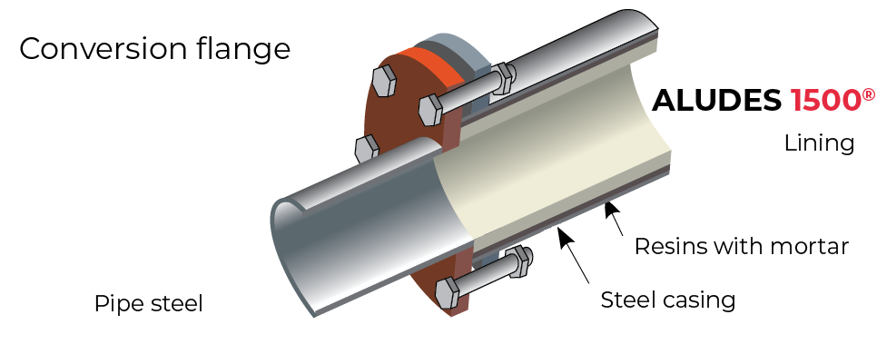 aludes conversion flange