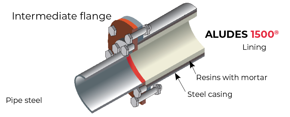 aludes intermediate flange