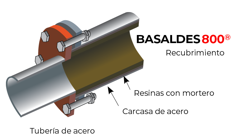 basaldes brida conversion