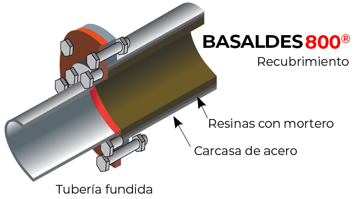 basaldes brida intermedia