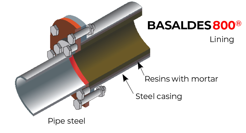 basaldes intermediate flange