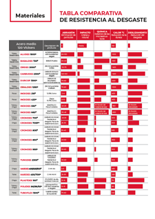 tabla comparativa