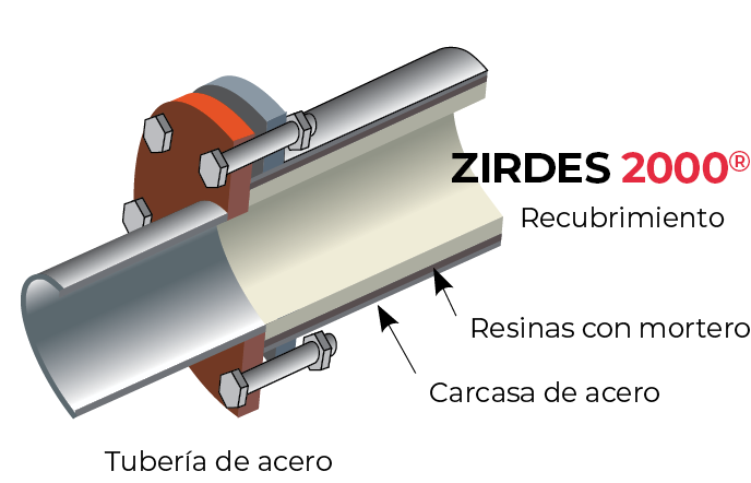 zirdes brida conversion