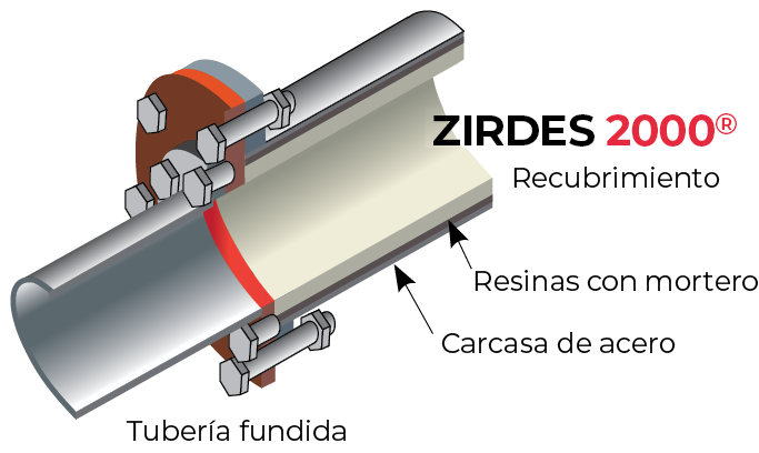 zirdes brida intermedia 1