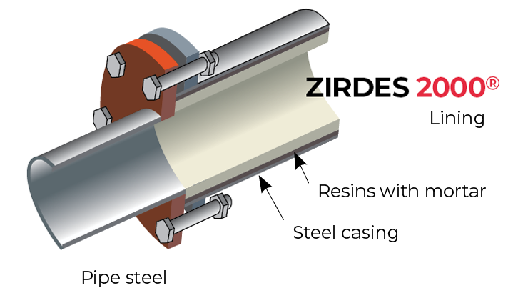 zirdes conversion flange