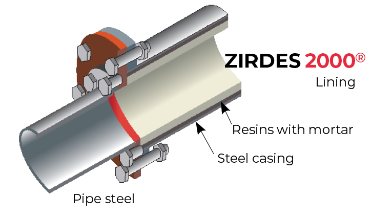 zirdes intermediate flange